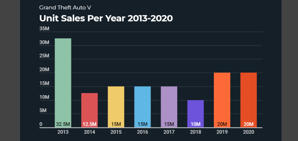 Is GTA Online actually good in 2021?