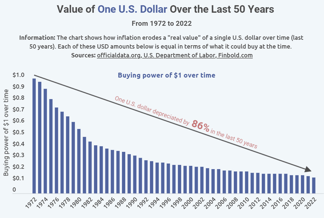 dollar-value-drops-finbold-chart.jpg