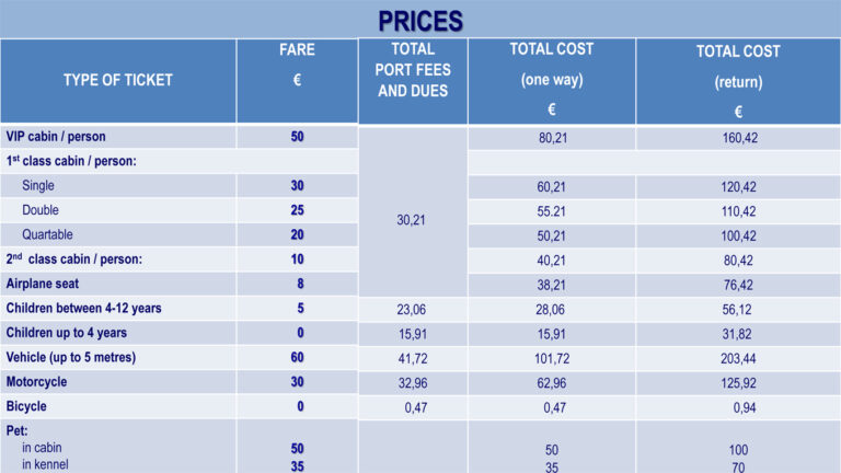 Cyprus Profile - Revived Cyprus-Greece ferry to sail June 19